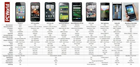 phonescoop|smartphone side by side comparison.
